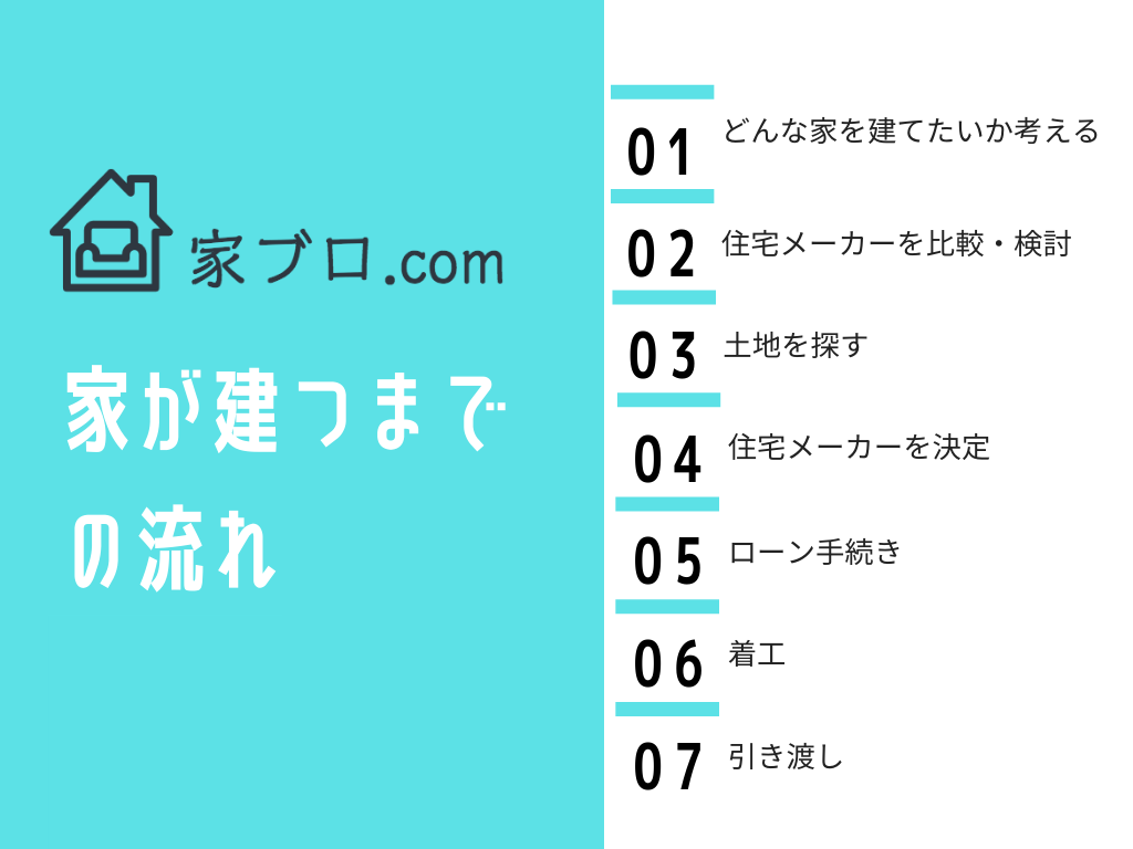 注文住宅を建てたい人必見 家を建てるときに最初にするべき５つのこと プロ直伝 家ブロ Com